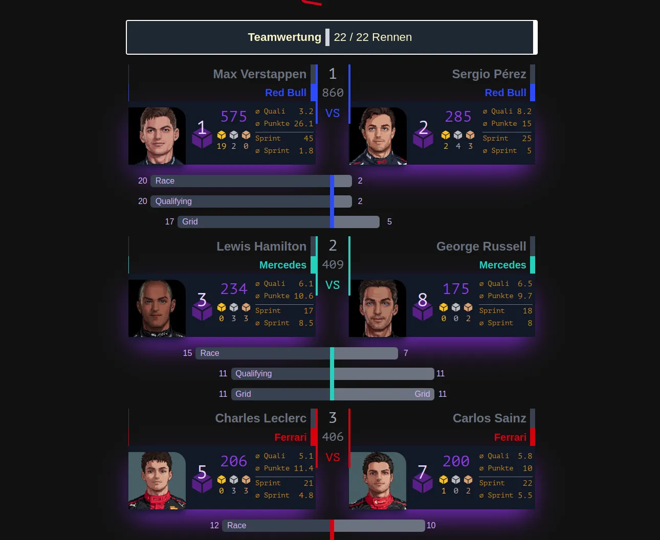 Racetrain Team Statistik